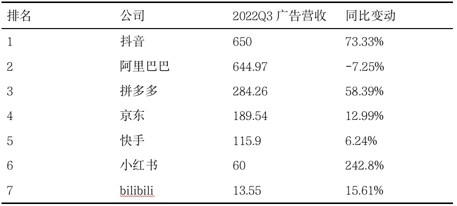 小红书竞品分析