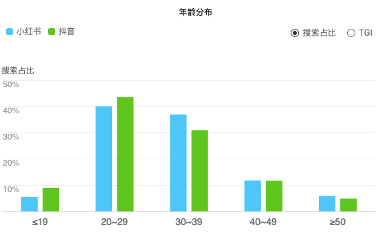 小红书竞品分析