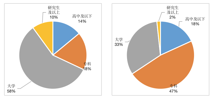 小红书竞品分析