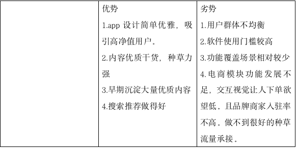 小红书竞品分析