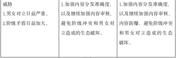 小红书竞品分析