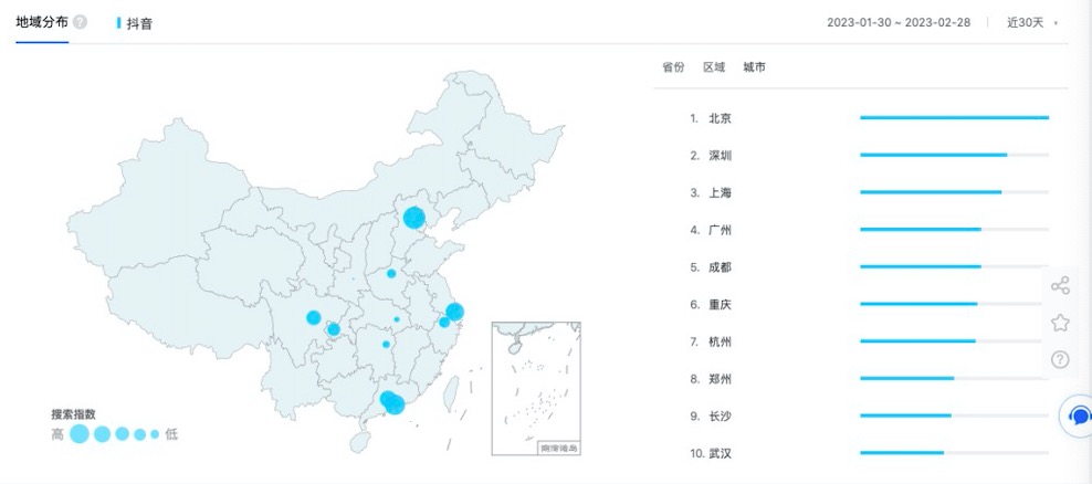 小红书竞品分析