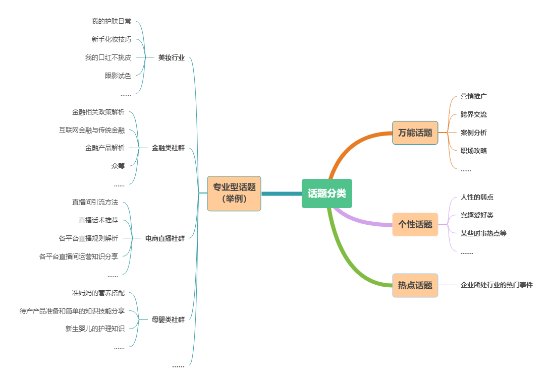 社群搭建及运营实操攻略