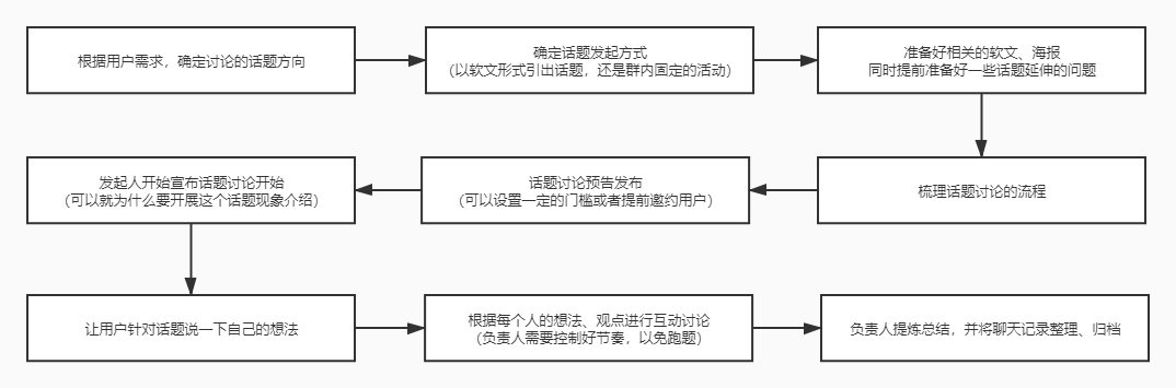 社群搭建及运营实操攻略